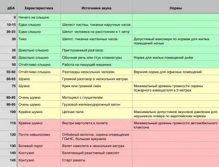 Кондиционер какой марки лучше выбрать для квартиры: лучшие производители различного типа техники