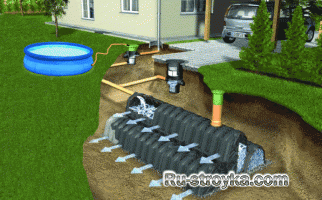 Дренажные системы Дренажные системы