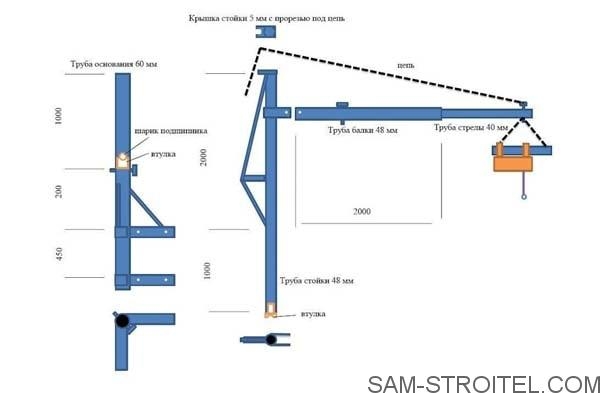 Подъемный кран своими руками Подъемный кран своими руками