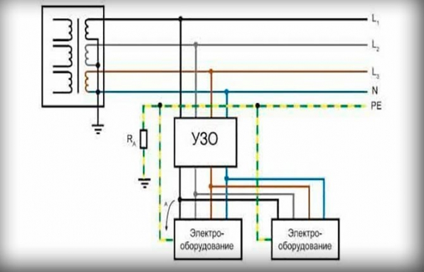 Заземление электроустановок и оборудования &ndash; виды и правила