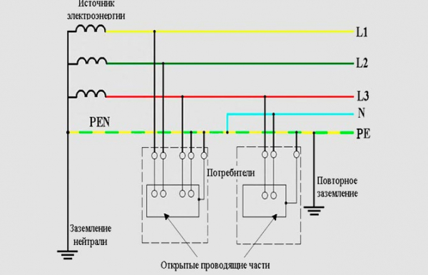 Заземление электроустановок и оборудования &ndash; виды и правила