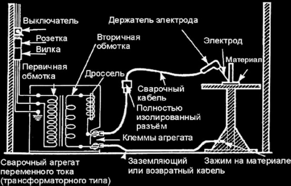 Заземление электроустановок и оборудования &ndash; виды и правила