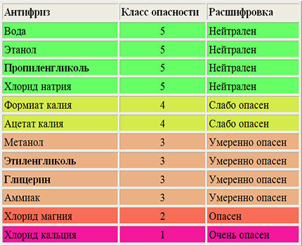 Как сделать печное отопление в частном доме с воздушным или водяным контурами Как сделать печное отопление в частном доме с воздушным или водяным контурами