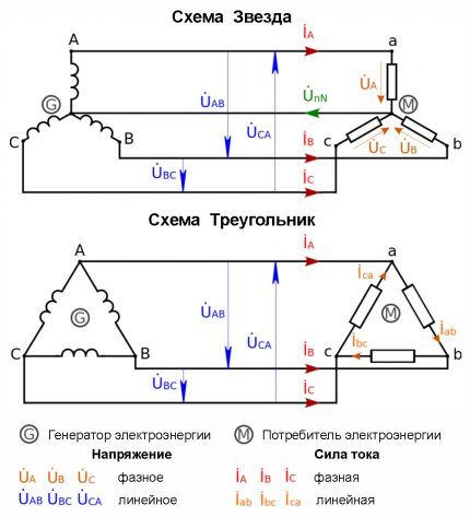 Как рассчитать мощность, силу тока и напряжение: принципы и примеры расчета для бытовых условий Как рассчитать мощность, силу тока и напряжение: принципы и примеры расчета для бытовых условий