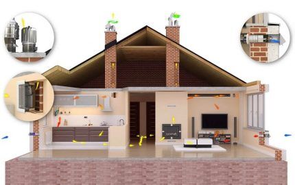 Нормативы вентиляции частного дома: требования к устройству и примеры расчетов