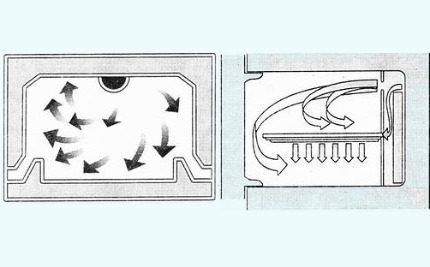 Как выбрать лучший холодильник &laquo;Ноу Фрост&raquo;: 15 лучших моделей + советы покупателям