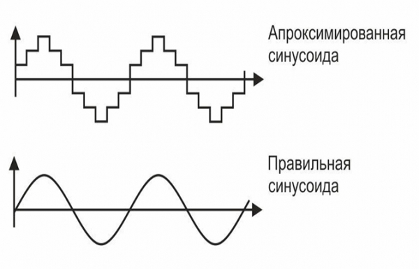 Как выбрать ИБП для газового котла &ndash; советы профессионалов