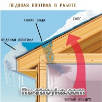 Как избавиться от сосулек Как избавиться от сосулек