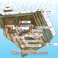 Как избавиться от сосулек Как избавиться от сосулек