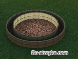 Ямы для барбекю Ямы для барбекю