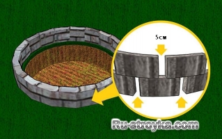 Барбекю яма – техника безопасности. Барбекю яма – техника безопасности.