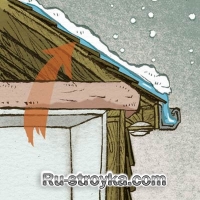 Как избавиться от сосулек Как избавиться от сосулек