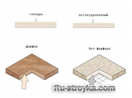 Как отличить фарфоровою плитку от керамической.