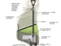 Как установить фонарный столб на садовом участке.