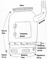 Изготовление печки из старого газового баллона. Изготовление печки из старого газового баллона.