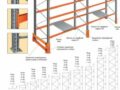 Стеллажи для склада: как подобрать оптимальный вариант?