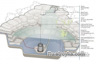 Построить свой собственный пруд