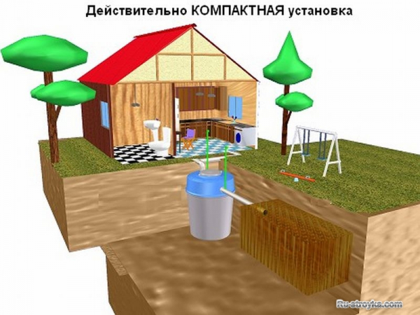 Канализация. Биологическая очистка сточных вод - Биологический диффузор и Активный ил Канализация. Биологическая очистка сточных вод - Биологический диффузор и Активный ил