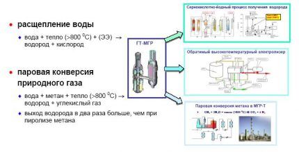 Как и зачем сжижают газ: технология производства и сфера использования сжиженного газа