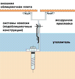 Вентилируемый фасад Вентилируемый фасад