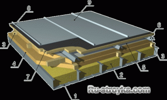 Сэндвич панели Сэндвич панели