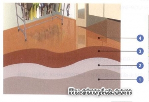 Системные решения для пола.