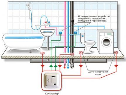 Датчик протечки воды: как выбрать и установить систему &laquo;анти-потоп&raquo; своими руками