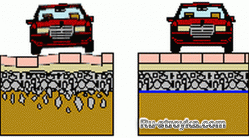 Строительство тротуарных дорожек. Строительство тротуарных дорожек.