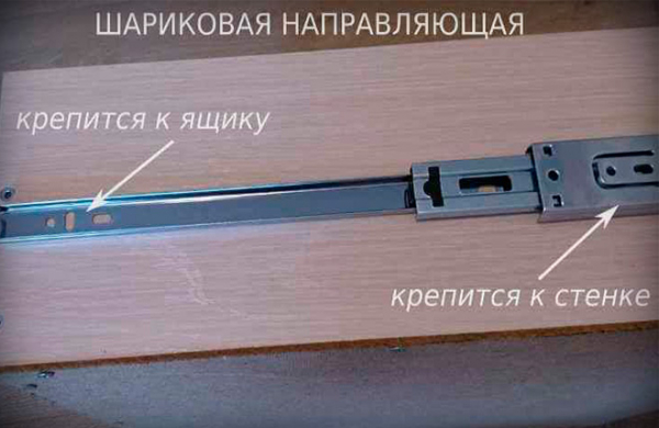 Как правильно установить направляющие с доводчиком скрытого монтажа: пошаговая инструкция