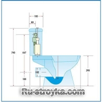 Установка унитаза. Установка унитаза.