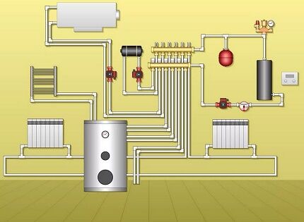 Индукционные котлы отопления: виды, обзор достоинств и недостатков, как выбрать хорошую модель Индукционные котлы отопления: виды, обзор достоинств и недостатков, как выбрать хорошую модель