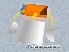 Солнечная печка из бочки.