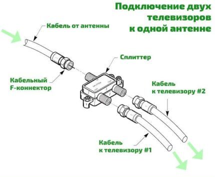 Как подсоединить антенный кабель к штекеру: подробные инструкции по разделке и подключению