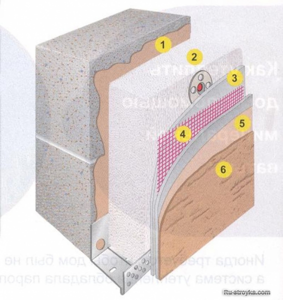 Как утеплить дом с помощью пенополистирола. Как утеплить дом с помощью пенополистирола.