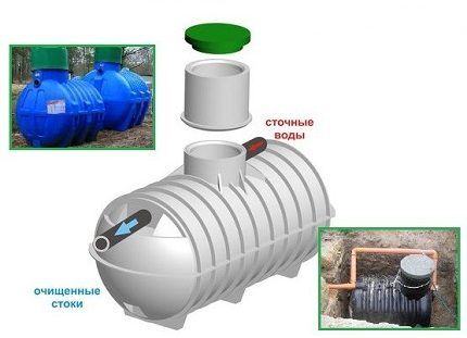 Обзор септика «Восход»: характеристики, модельный ряд, правила монтажа Обзор септика «Восход»: характеристики, модельный ряд, правила монтажа