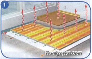 Как сделать теплый пол. Как сделать теплый пол.