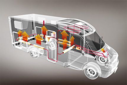 Системы отопления в автодомах: варианты отопителей для комфортной температуры в кемпере