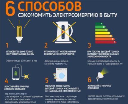 Солнечные батареи для дачи и дома: виды, принцип работы и порядок расчета гелиосистем