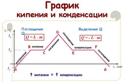 Как работает кондиционер: принцип работы кондиционера, его устройство и техническая схема