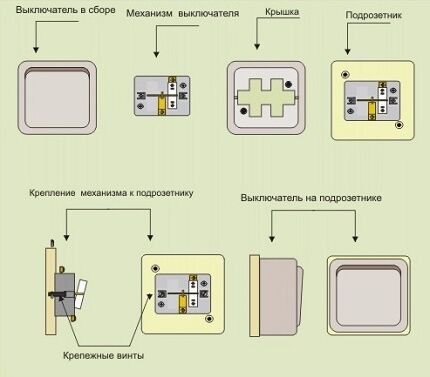 Накладные розетки и выключатели: правила безопасного монтажа и подключения Накладные розетки и выключатели: правила безопасного монтажа и подключения